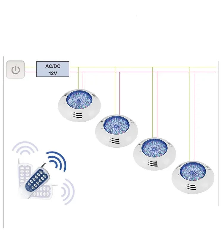 Luminária Colorida para Piscina LED IP68 12Volts 18 e 24Watts - Jig Brasil