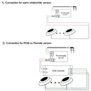 Luminária Colorida para Piscina LED IP68 12Volts 9 e 12Watts - Jig Brasil