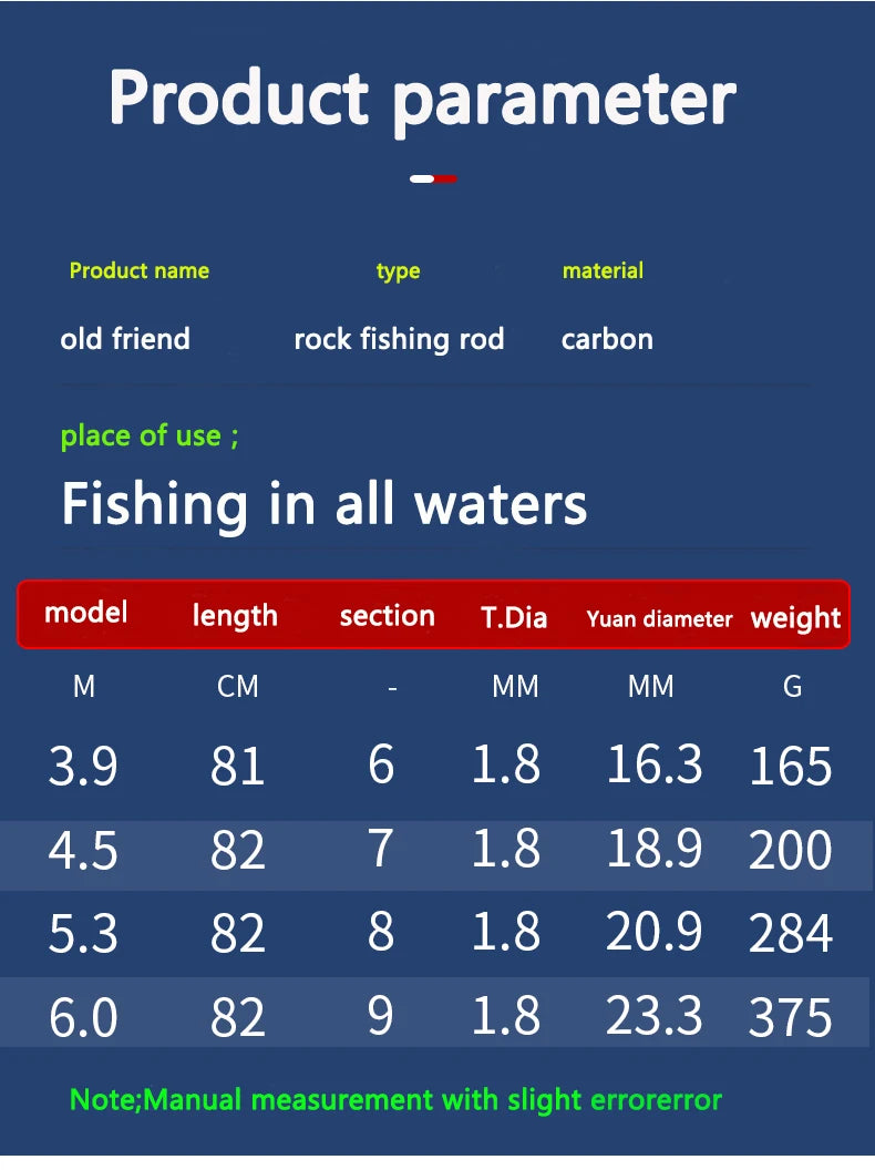 New carbon rock fishing rod 5.3M 6.0M ultra-light ultra-hard portable carp rod telescopic sea Fishing rod surfing rotating rod