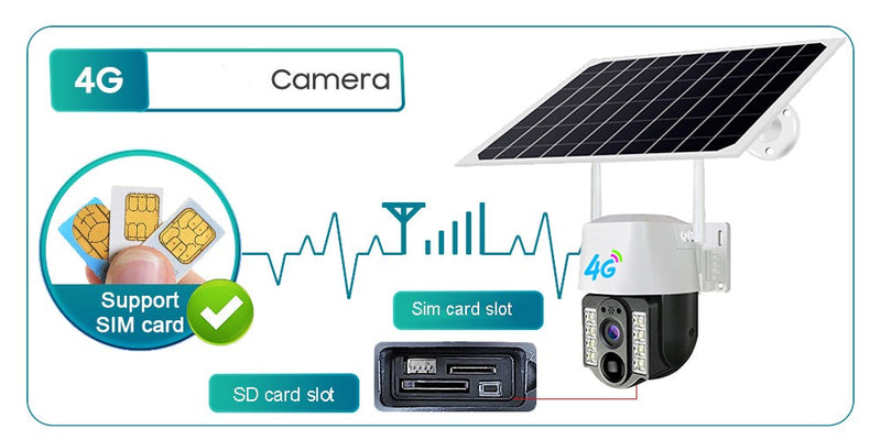 Câmera De Segurança Suporta Chip 4 G Com Painel Solar à Prova D'água IP66 - Jig Brasil