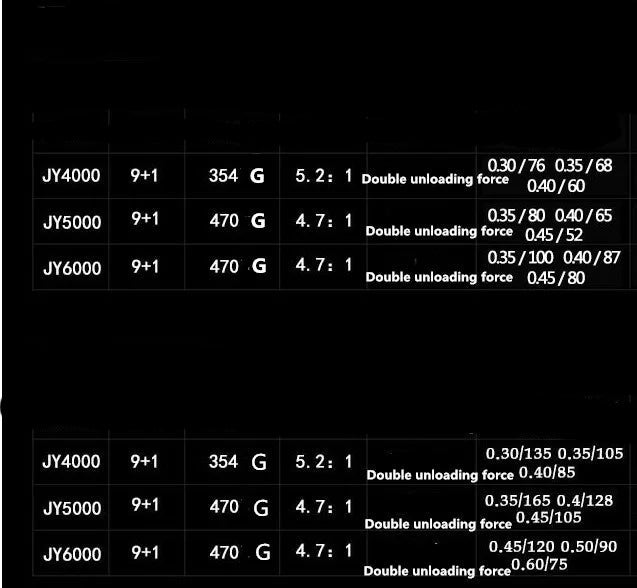 Molinete Okuma JY 18KG Max Drag