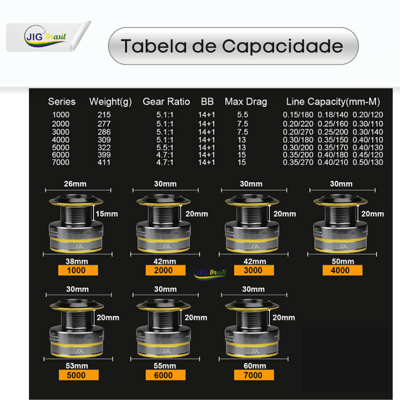 Molinete para Água Salgada com Carretel Duplo 14+1 BB Relação de Recolhimento 5.1:1 FRETE GRÁTIS - Jig Brasil