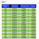 Linha Monofilamento com Revestimento em Fuocarbon em Rolos de 3.000 Metros Frete Grátis - Jig Brasil