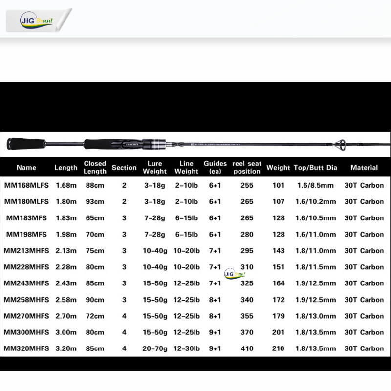 Vara de Pesca Maximus em Fibra de Carbono com Passadores Fuji- Jig Brasil