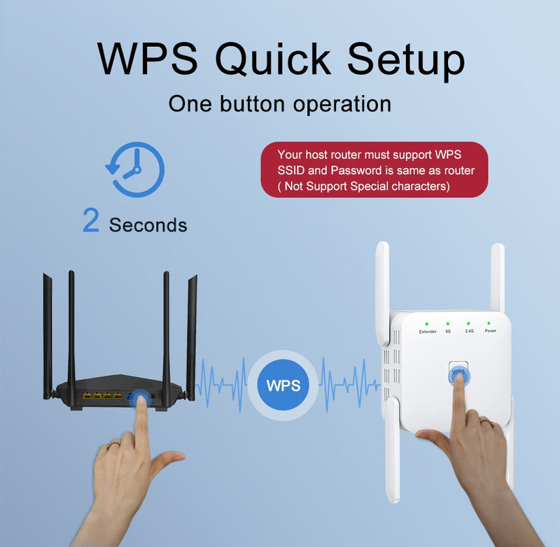 Repetidor WiFi 5G 1200 Mbps 2.4G Frequência FRETE GRÀTIS - Jig Brasil