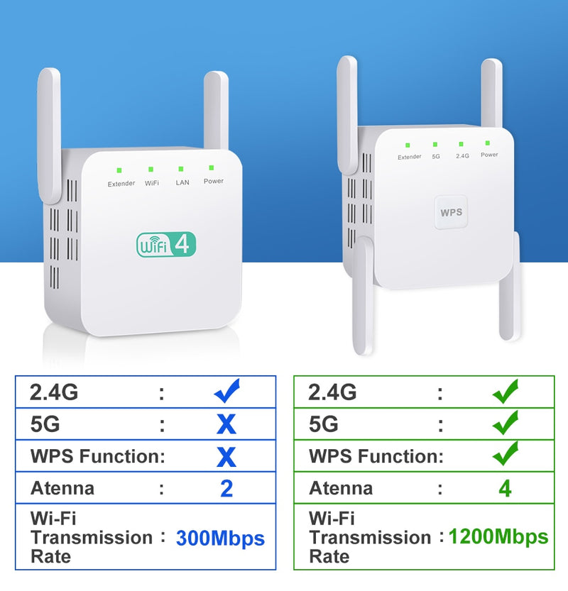 Repetidor WiFi 5G 1200 Mbps 2.4G Frequência FRETE GRÀTIS - Jig Brasil