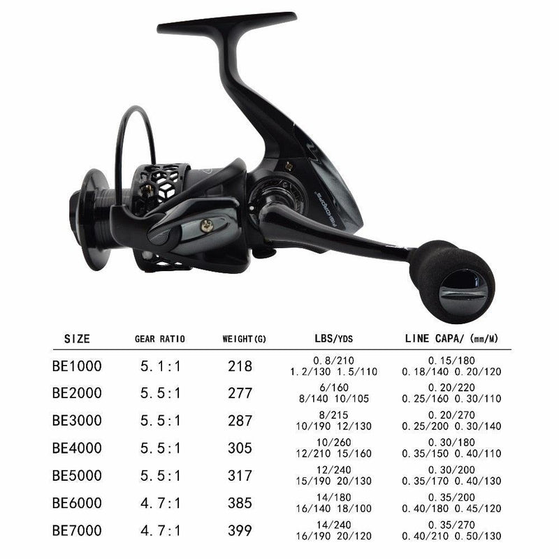 Molinete para Agua Salgada12+1BB= FRETE GRÁTIS - Jig Brasil