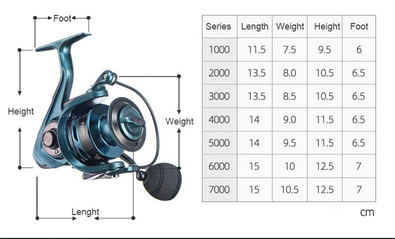 Molinete Max Power Frete Grátis - Jig Brasil