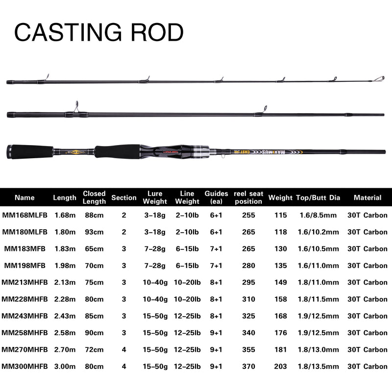 MIFINE Baitcasting Lure Fishing Rod 1.68m 1.8m 2.1m 2.4m 2.7m 3.0m Carbon Casting FUJI Guide travel lure Rod 3-50g ML/M/MH - Jig Brasil