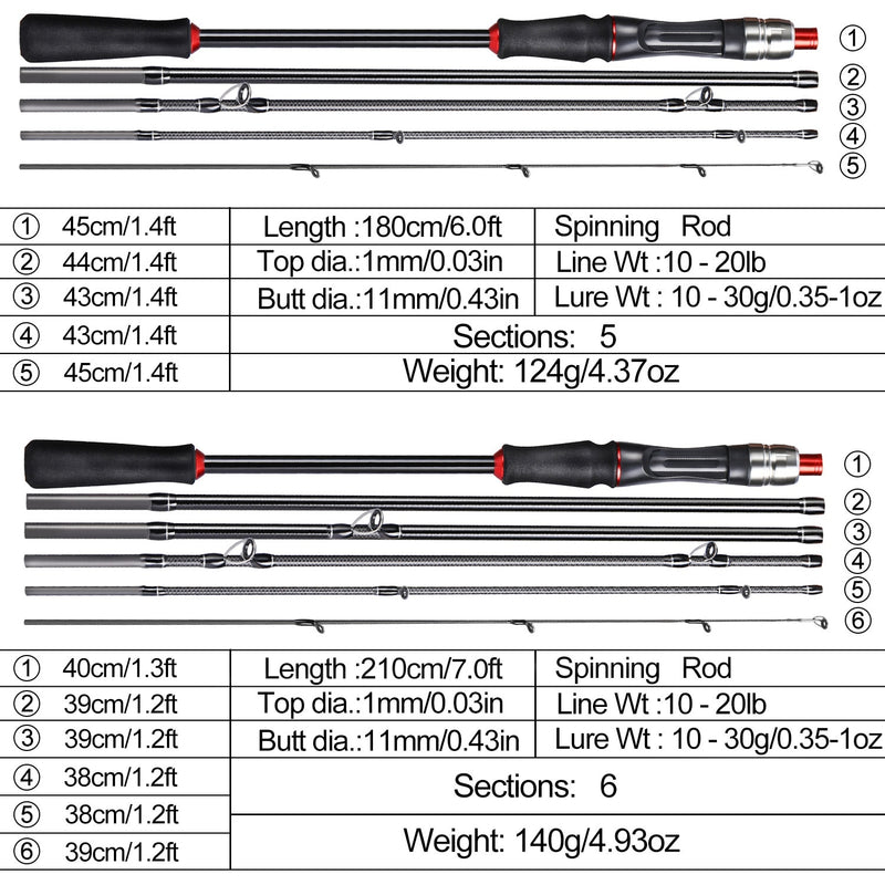 Vara de Pesca Portátil Ideal para Pesca Urbana 1.80 e 2.10m FRETE GRÀTIS - Jig Brasil